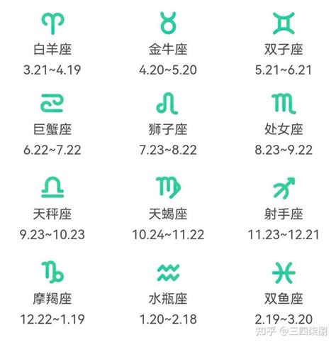 12月21星座